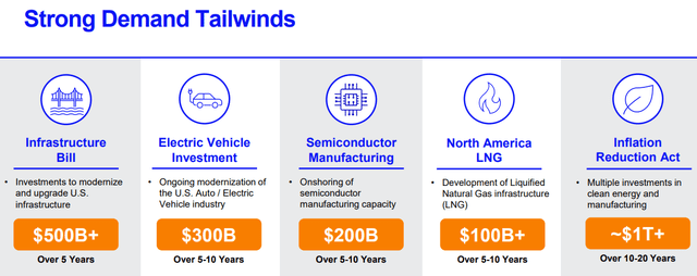 United Rentals Strong Demand Tailwinds