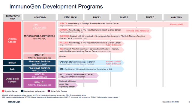 ImmunoGen pipeline