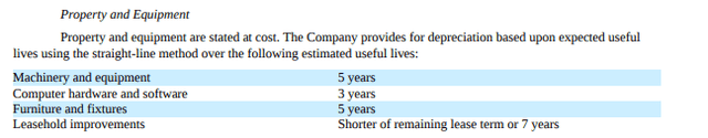 ImmunoGen depreciation policy