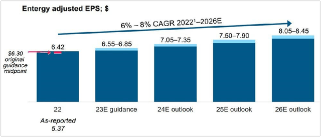 EPS Growth