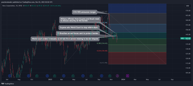 TradingView