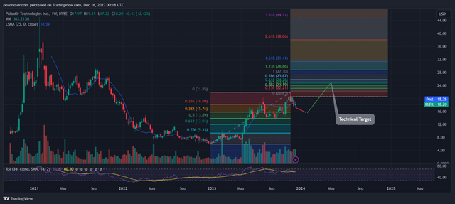 TradingView