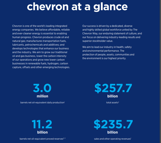 An overview of Chevron.