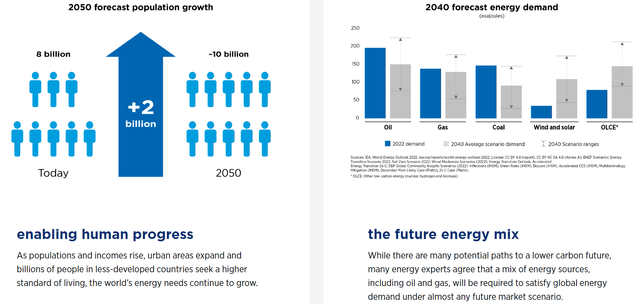 Population growth should support growing demand for energy overall.