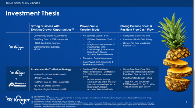 Kroger's investment thesis.