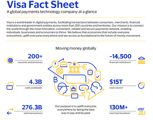 An overview of Visa.