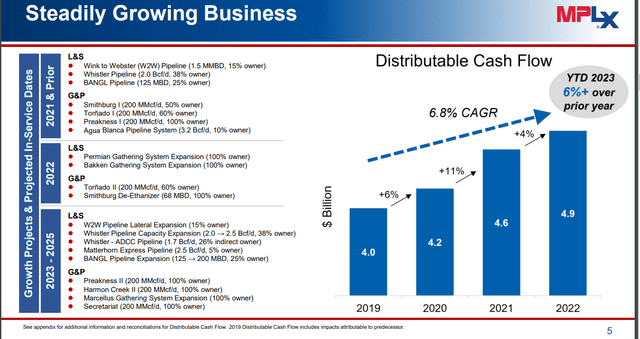 An overview of MPLX's key growth projects.