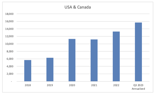 Roblox Users Canada & USA