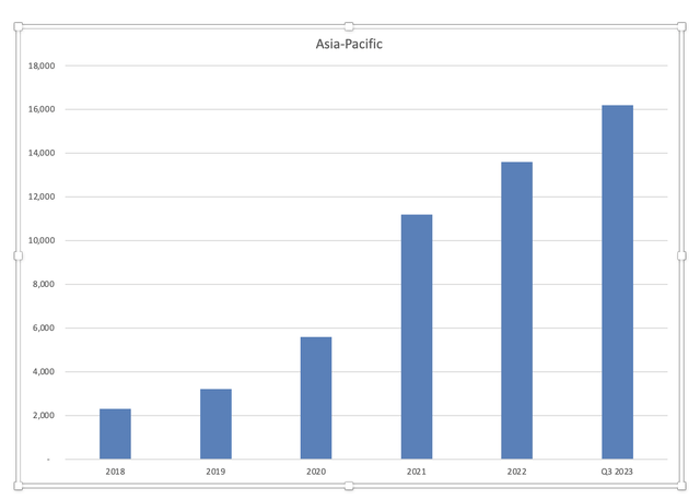 Roblox rest of world user growth