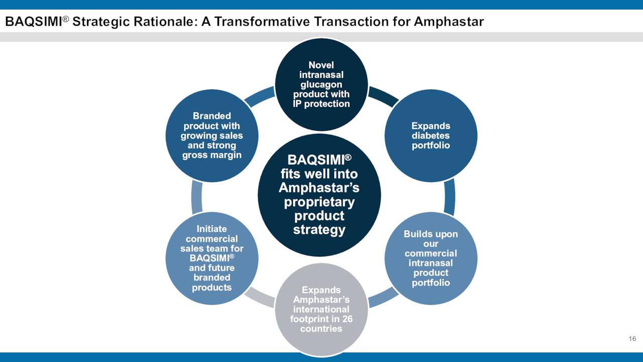 BAQSIMI Acquisition rationale