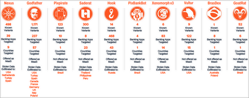 Overview of the trojans that appeared in 2023