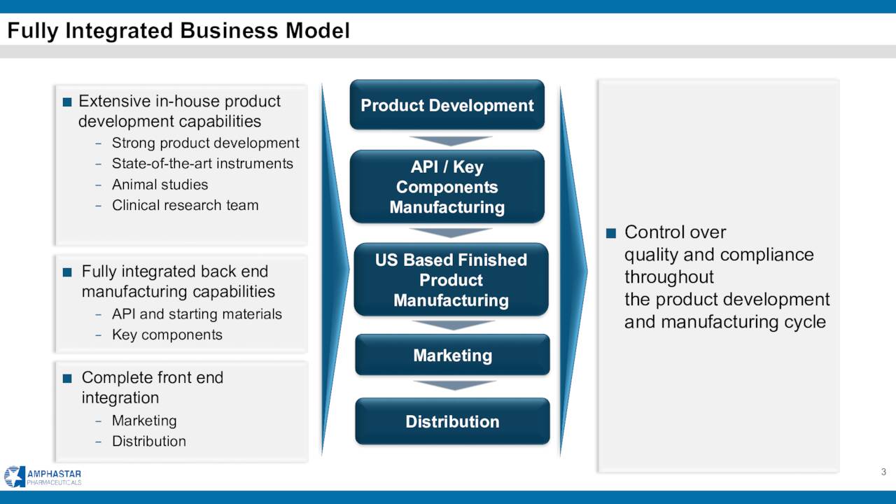 Fully Integrated Business Model