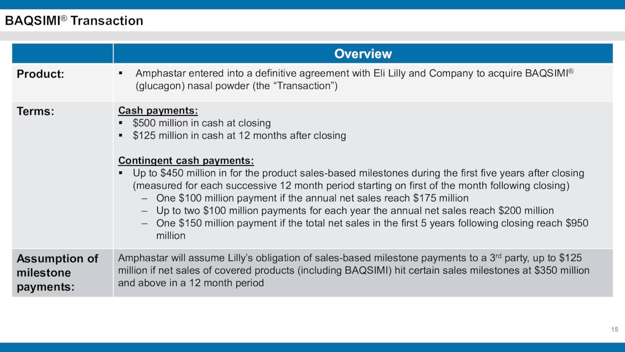 BAQSIMI Transaction