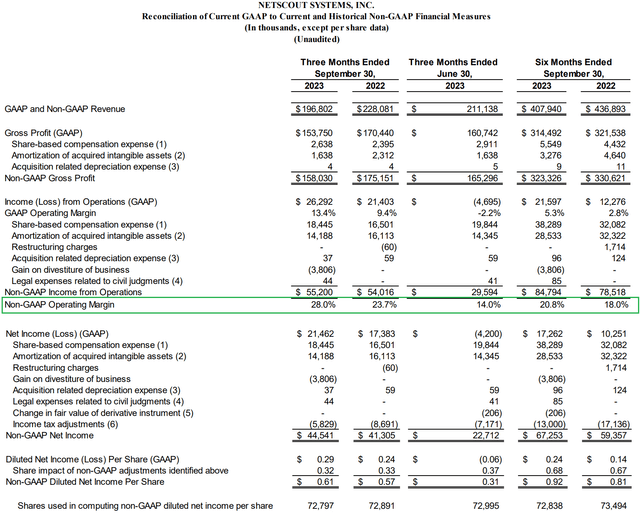 https://seekingalpha.com/article/4646541-netscout-systems-inc-2024-q2-results-earnings-call-presentation