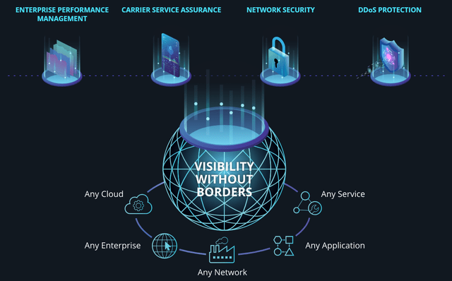 https://www.netscout.com/