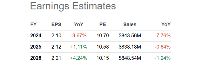 Seeking Alpha Table - NetScout, Analyst Estimates for FY 2024-26, Made December 14th, 2023