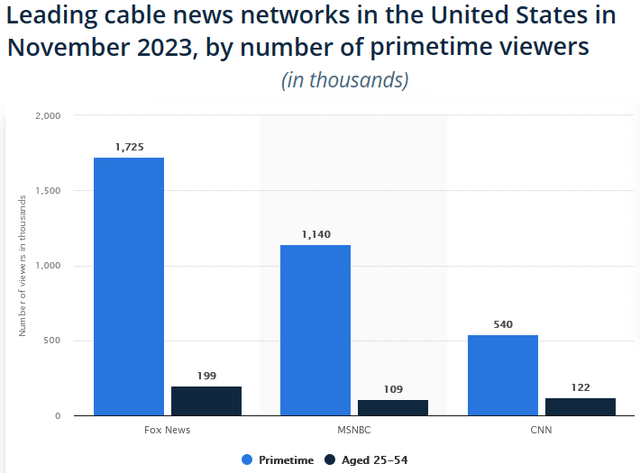 Leading Cable Stations