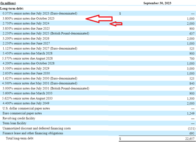 FI SEC filings