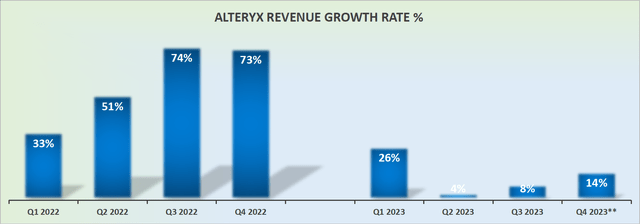 AYX revenue growth rates