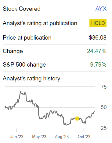 Author's work on AYX