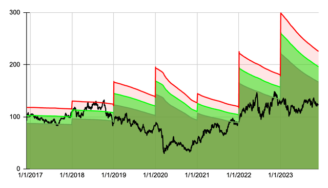 EOG dividend yield theory chart