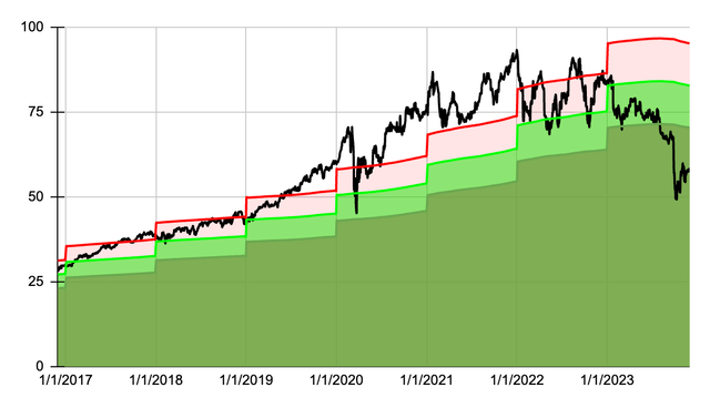 NEE dividend yield theory chart