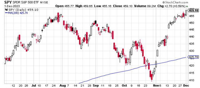 Price Chart