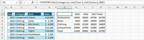 Using the PIVOTBY function in Microsoft Excel to split item sales into categories, with each year of sales separated into columns.