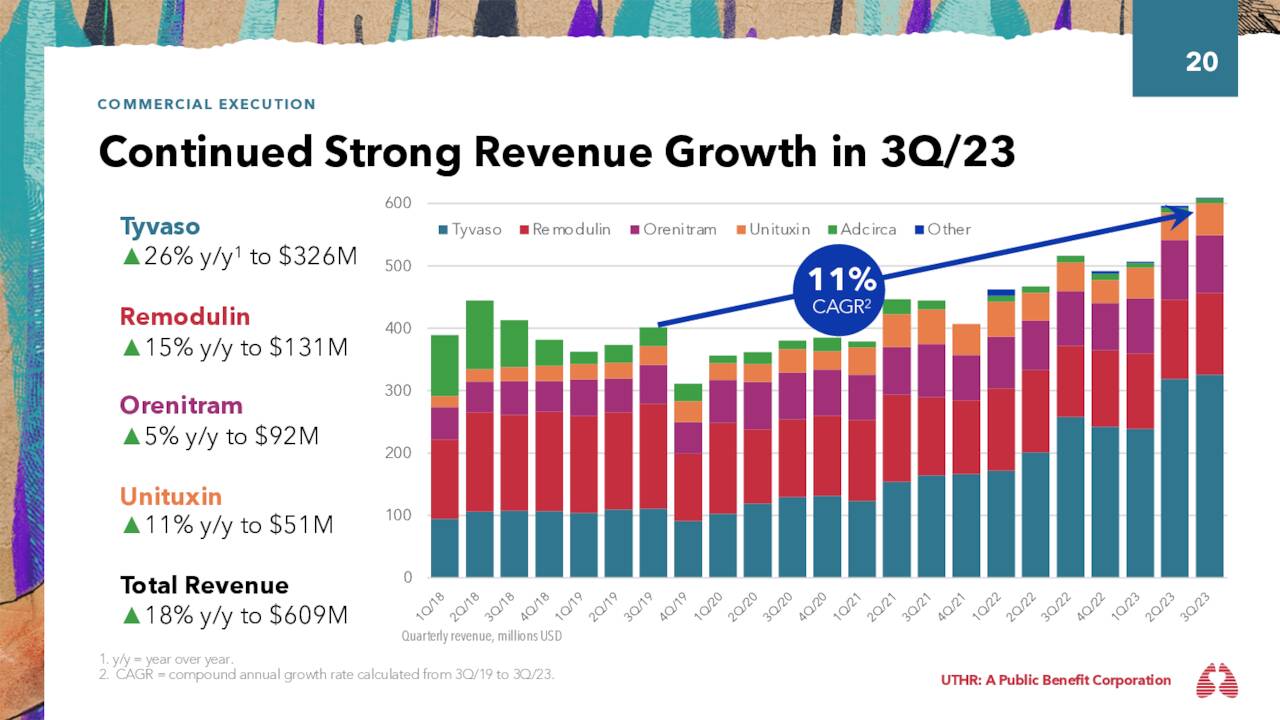 Q3 Highlights