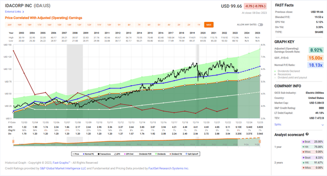 Fast Graphs analysis