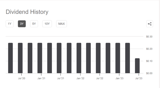 Hudson Pacific Properties Dividend History