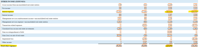 Hudson Pacific Properties Income Statement