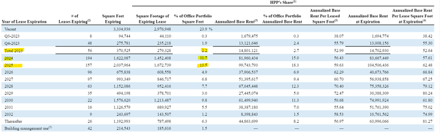 Hudson Pacific Properties Lease Expirations