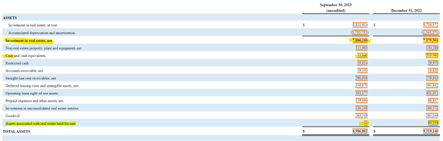 Hudson Pacific Properties Balance Sheet