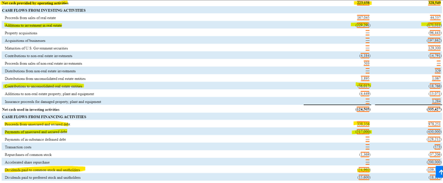 Hudson Pacific Properties Cash Flow Statement