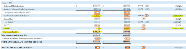 Hudson Pacific Properties Secured Debt