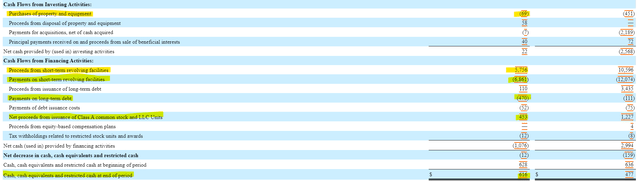 Carvana Cash Flow Statement