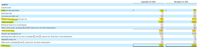 Carvana Balance Sheet