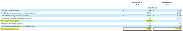 Carvana Liquidity