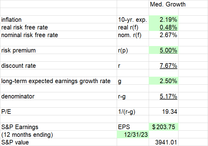 S&P 2023 forecast