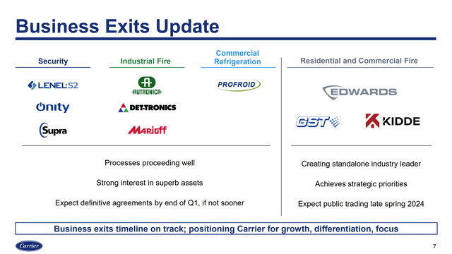 Carrier business exit update