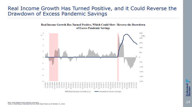 Consumer savings and income growth