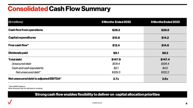 Cash flow slide