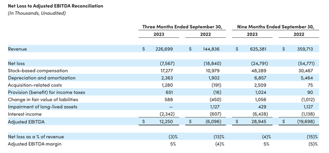 Adj. EBITDA table