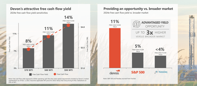 Fee Cash Flow Yield