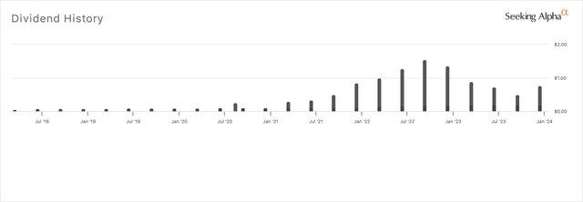 Dividend chart