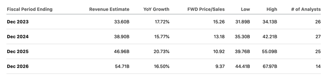 Sales estimates table