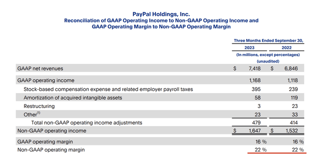 Gross margin table