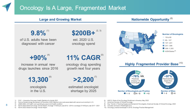 Size of AONC's addressable market