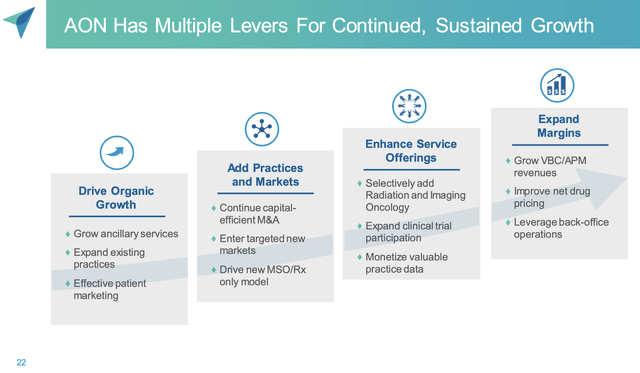 Four levers for AONC growth